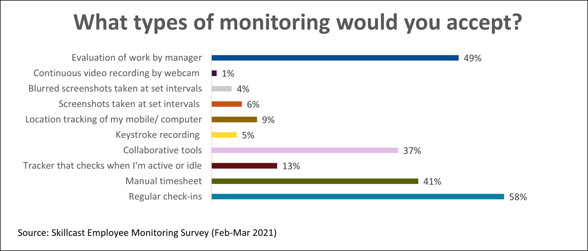 survey-chart-image-4