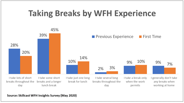 wfh-breaks-chart2