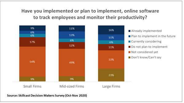 Decision Makers Survey Chart 1