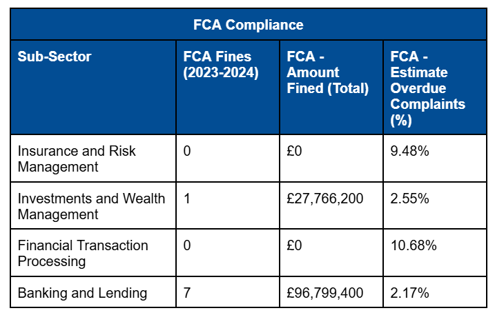 FCA Compliance Sub-sector