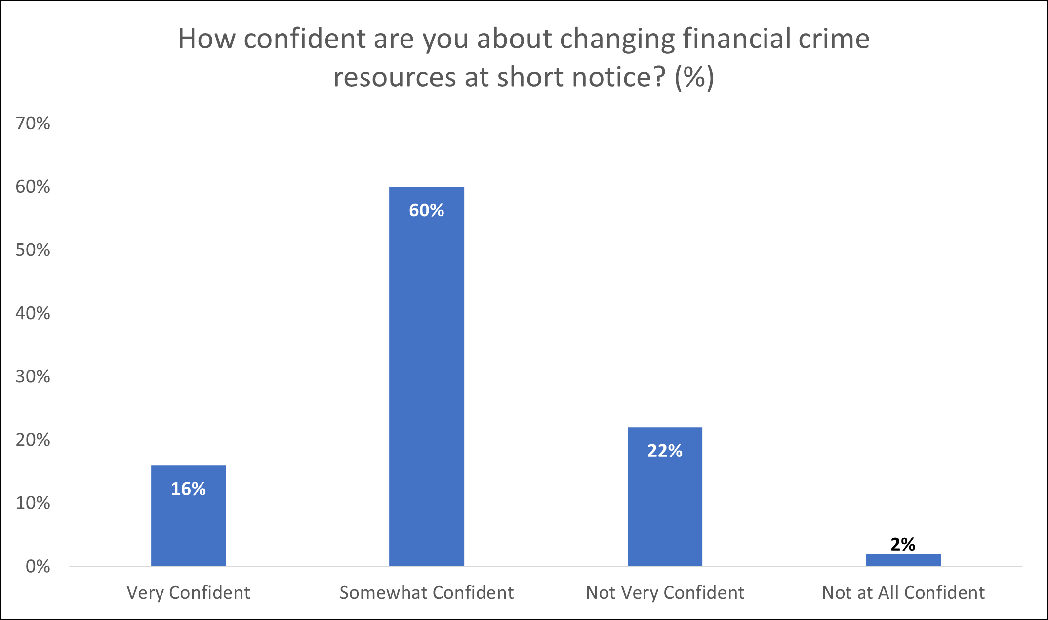 fca business plan financial crime