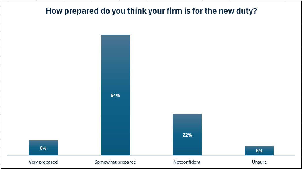 SH webinar poll-1